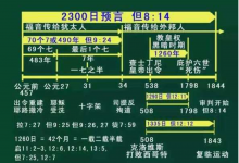 第九讲:圣经中最长的预言-橄榄树