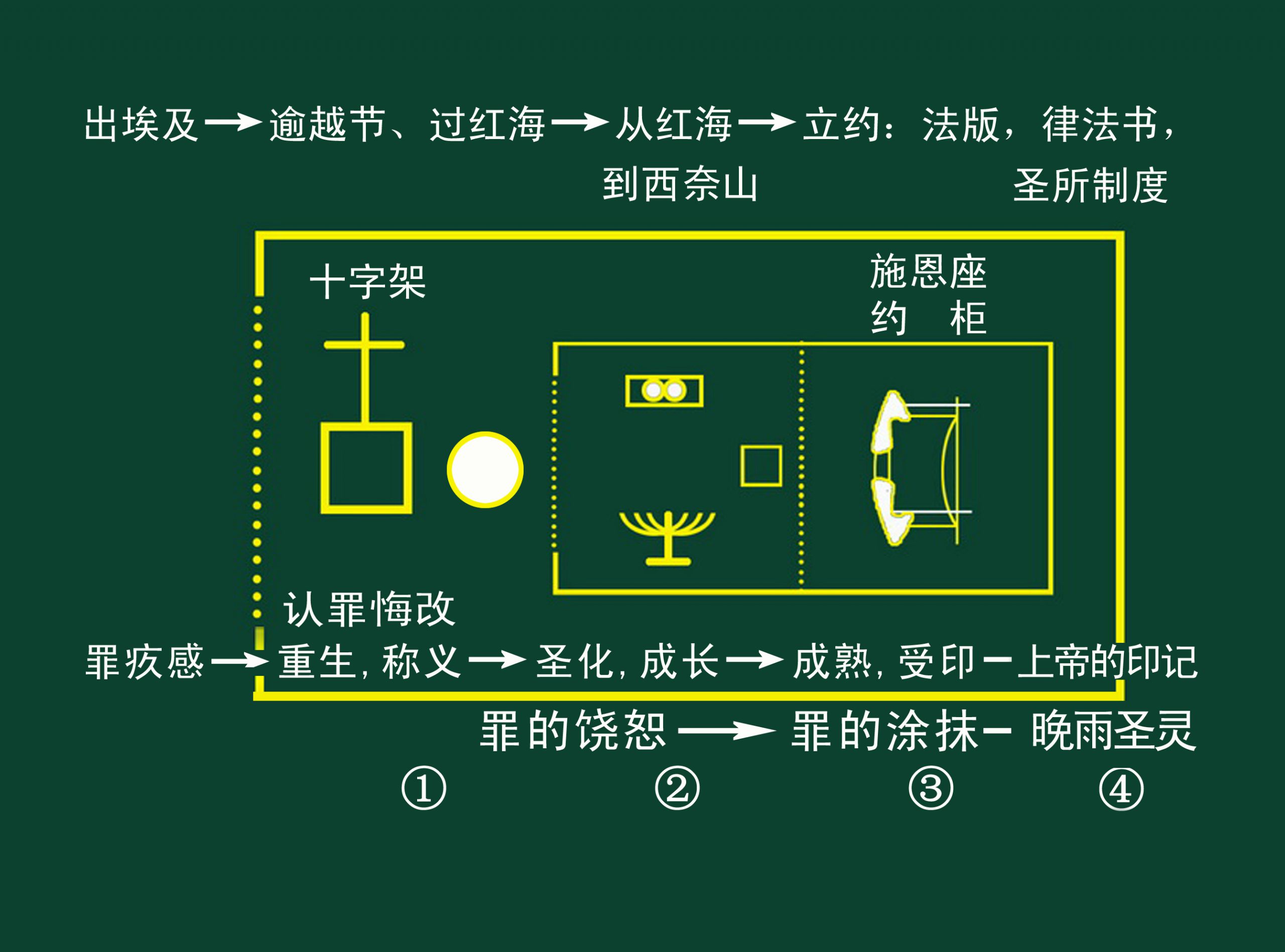 第10讲 圣所信息的结论-橄榄树