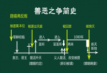 6.善恶之争简史-橄榄树