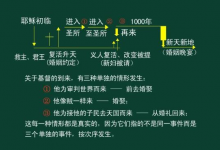 5.新约概论-耶稣得国的计划-橄榄树