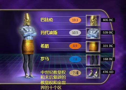 20.纵览圣经预言和世界历史-橄榄树