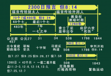92.走向完成的救赎历史(上)-橄榄树
